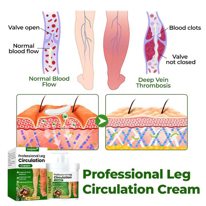 Hotplex® Circulation Unblocking and Relief Ointment